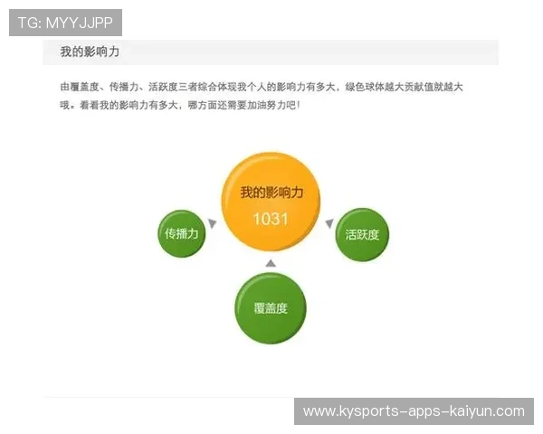 球员社交责任：如何用影响力推动公益事业？